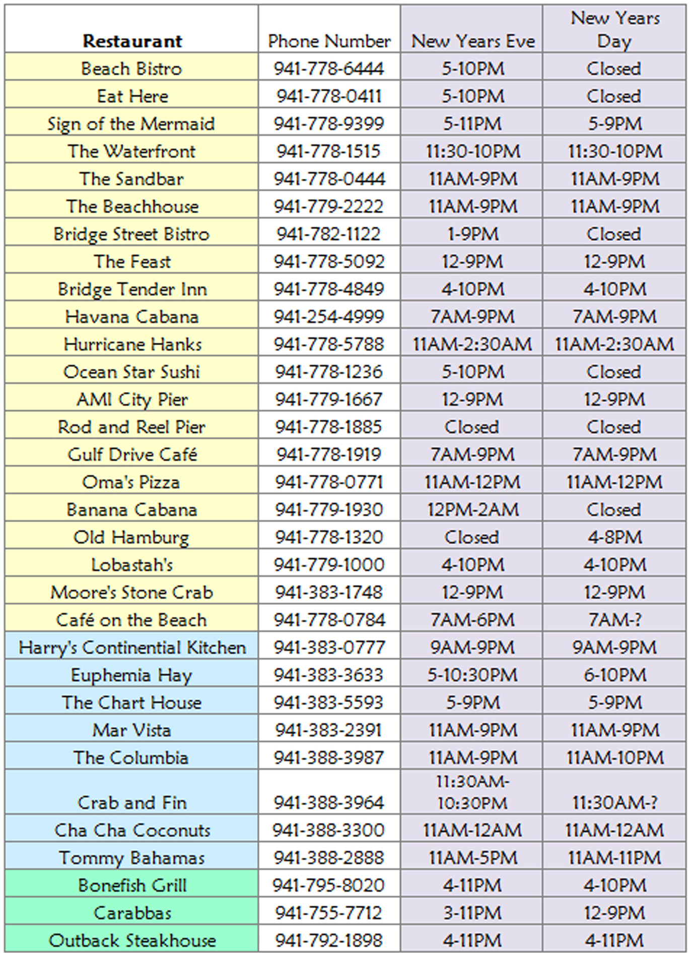 Restaurants open New Years Eve on Anna Maria Island Island Real